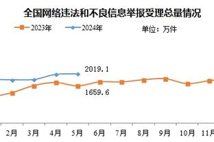 拉塞尔：季中锦标赛就像“作弊码” 能让你为季后赛做好准备？